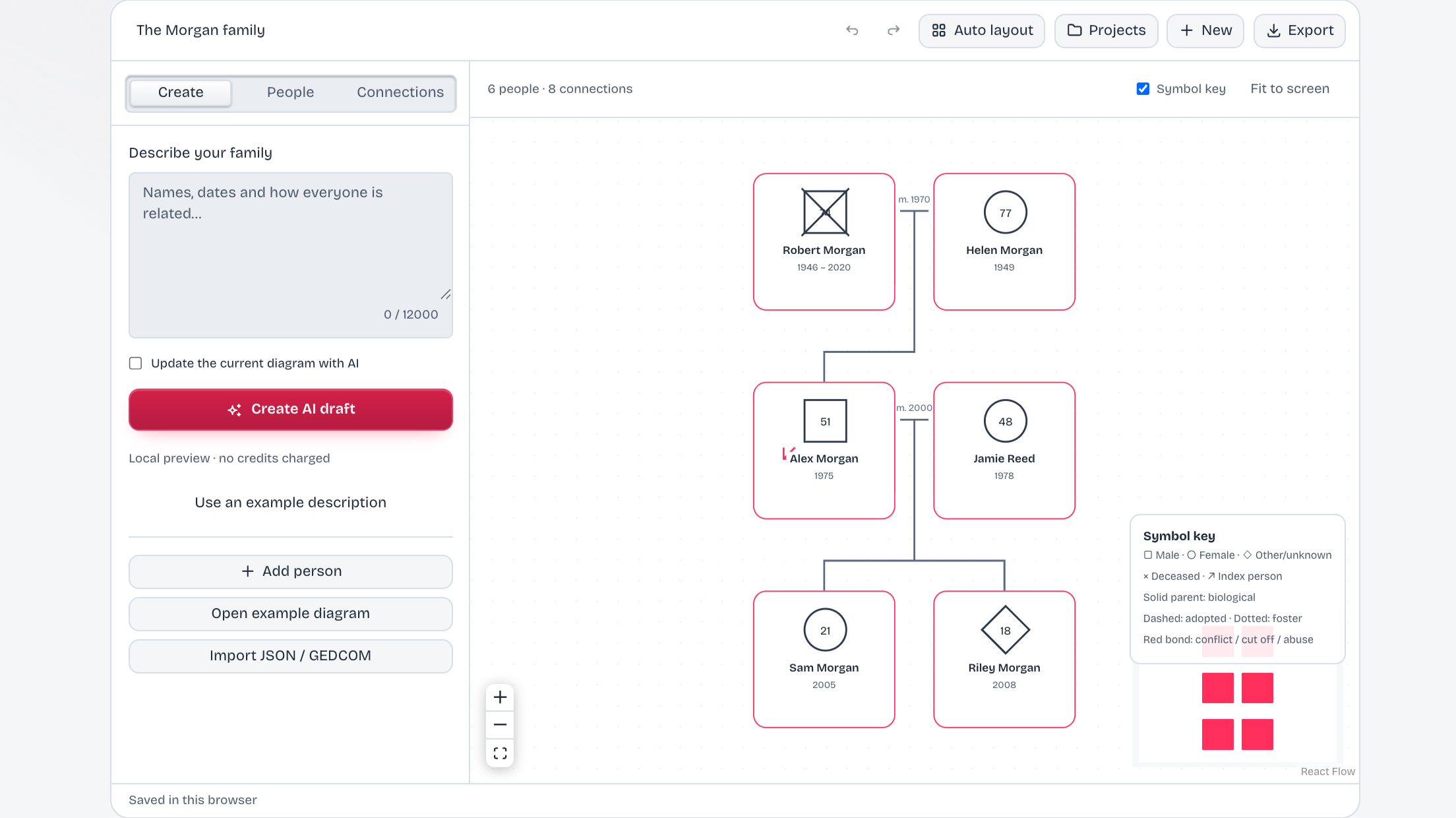 Family tree editor showing parent-child connections and partner relationships