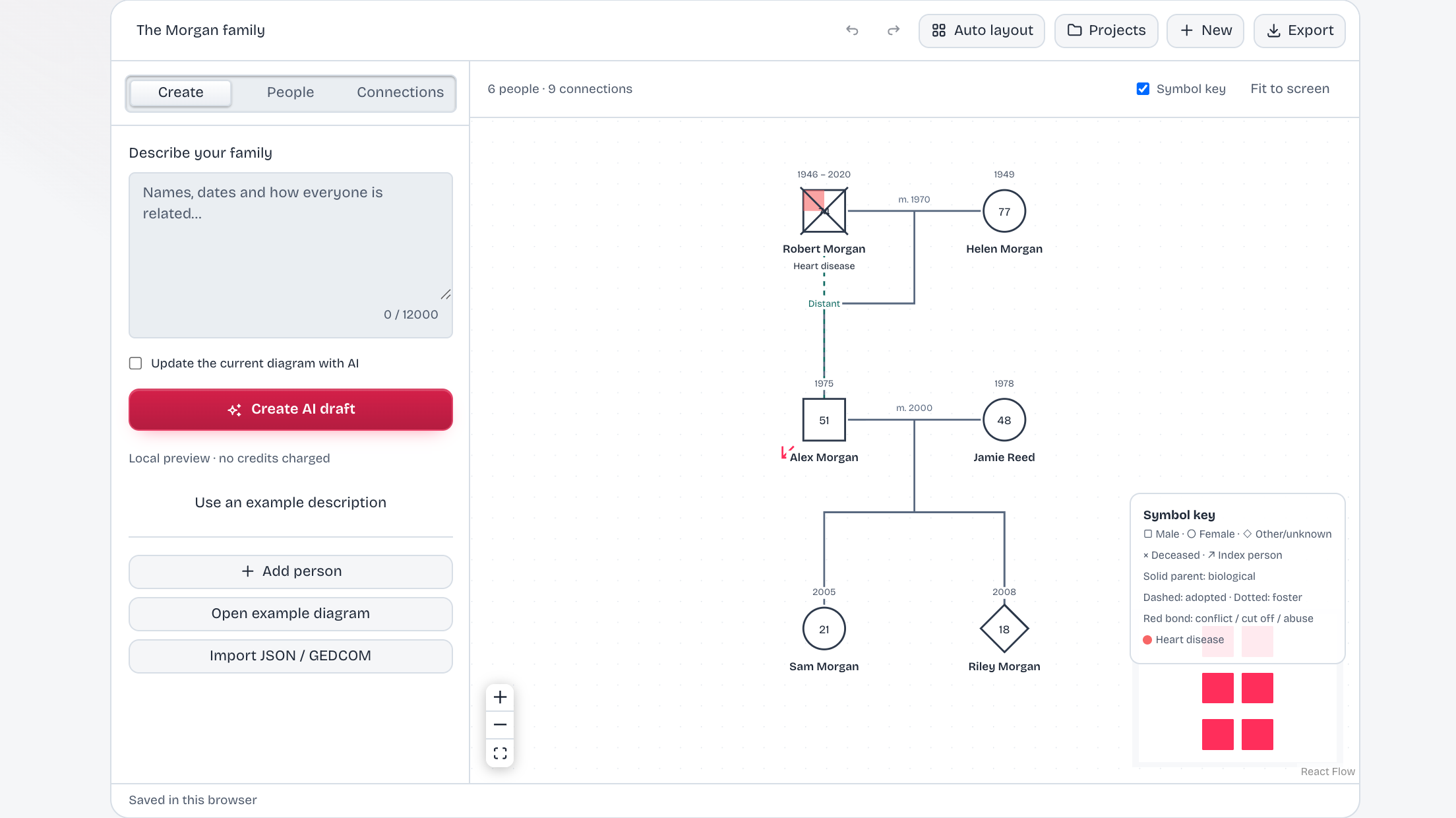 Genogram editor with a family description and a multigeneration diagram